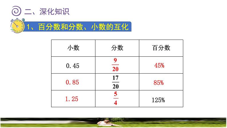 人教版六年级数学上册第六单元百分数《整理和复习》课件第4页