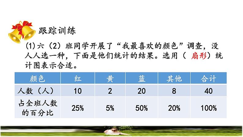 人教版六年级数学上册第七单元《整理复习》教学课件第5页