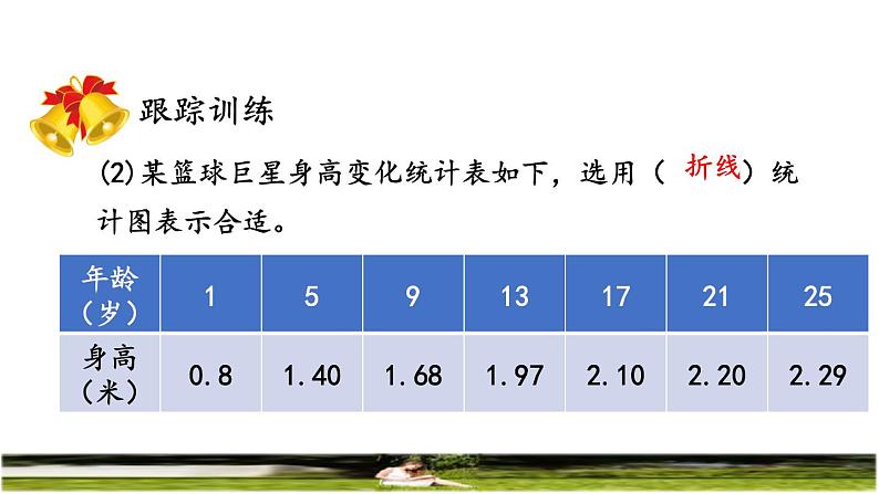 人教版六年级数学上册第七单元《整理复习》教学课件第6页