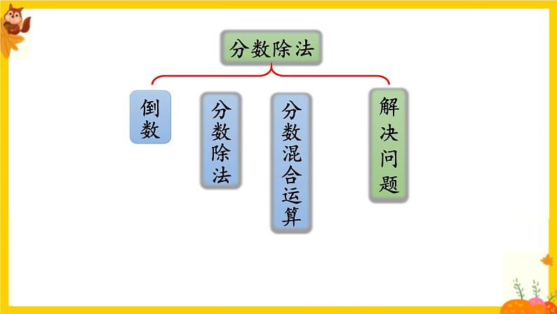 人教版六年级数学上册第三单元《整理和复习》课件第2页