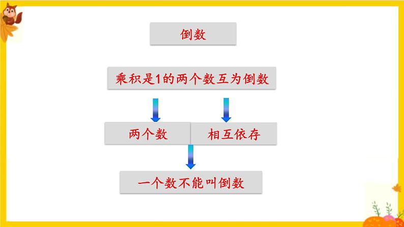 人教版六年级数学上册第三单元《整理和复习》课件第3页