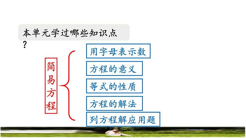 人教版五年级数学上册第五单元简易方程-《整理复习》课件第2页