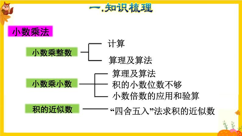 人教版五年级数学上册第一单元《小数乘法整理复习》课件第4页