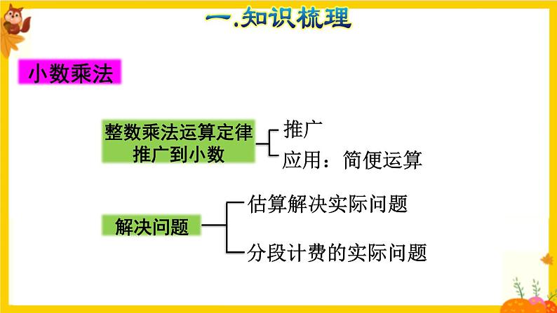 人教版五年级数学上册第一单元《小数乘法整理复习》课件第5页