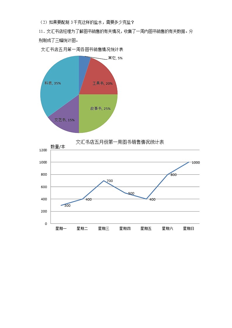 苏教版数学六年级下册全册解答题专项练习03