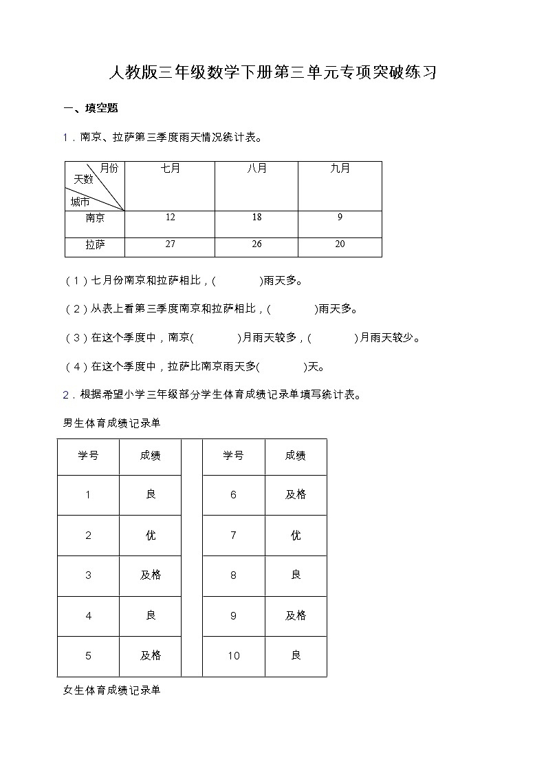 【专项突破】人教版三年级数学下册第三单元专项突破练习-填空题01