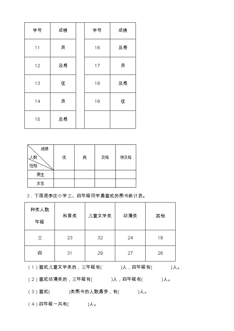 【专项突破】人教版三年级数学下册第三单元专项突破练习-填空题02