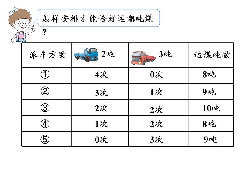 【精品】人教版三年级上册数学课件-第3单元第6课时  吨的认识（2）第6页