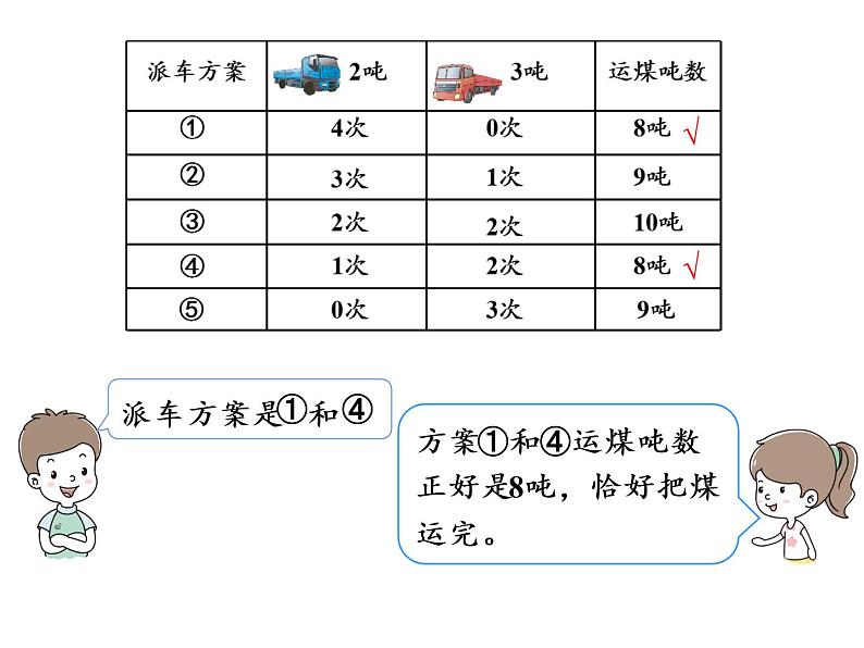 【精品】人教版三年级上册数学课件-第3单元第6课时  吨的认识（2）第7页