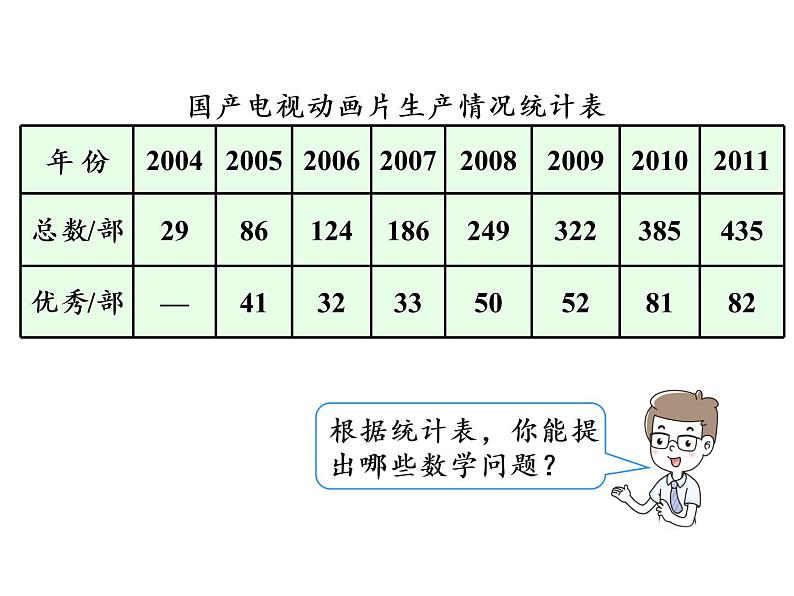 【精品】人教版三年级上册数学课件-第4单元第3课时   减法（1）04