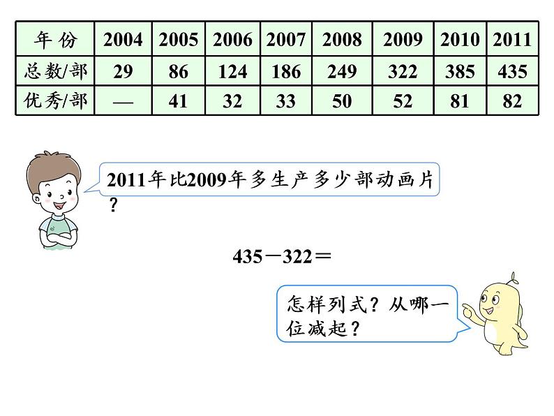 【精品】人教版三年级上册数学课件-第4单元第3课时   减法（1）05