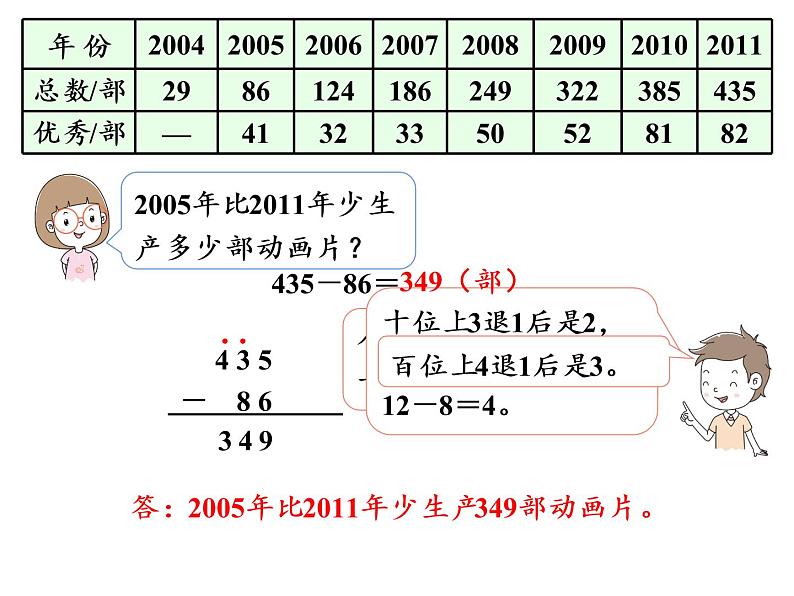 【精品】人教版三年级上册数学课件-第4单元第3课时   减法（1）07