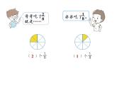 【精品】人教版三年级上册数学课件-第8单元第5课时   分数的简单计算（1）