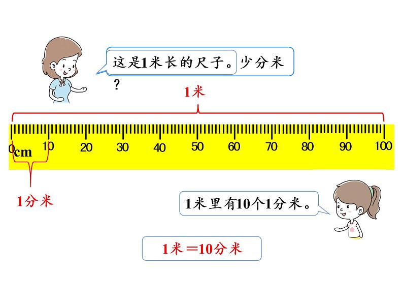 【精品】人教版三年级上册数学课件-第3单元第2课时  分米的认识07