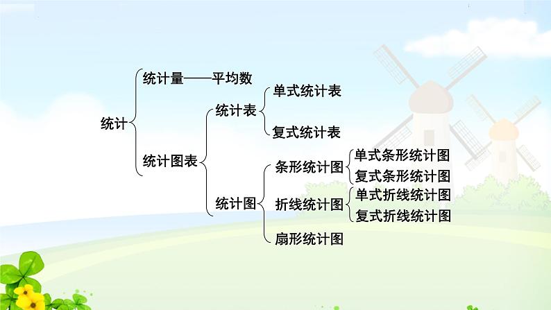 六下6单元统计与概率课件PPT第3页