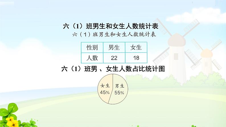 六下6单元统计与概率课件PPT第7页