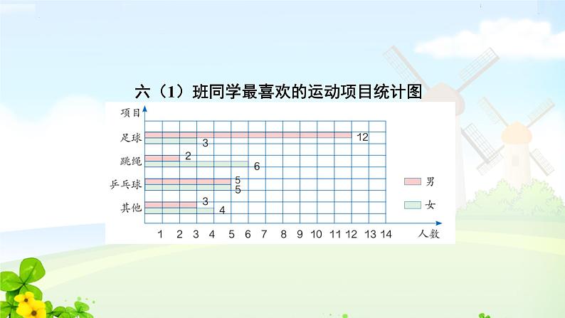 六下6单元统计与概率课件PPT第8页