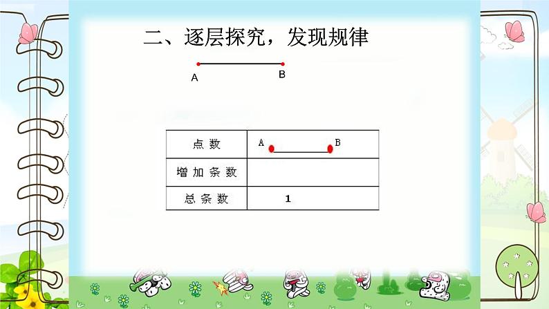 六下6单元数学思考课件PPT第3页