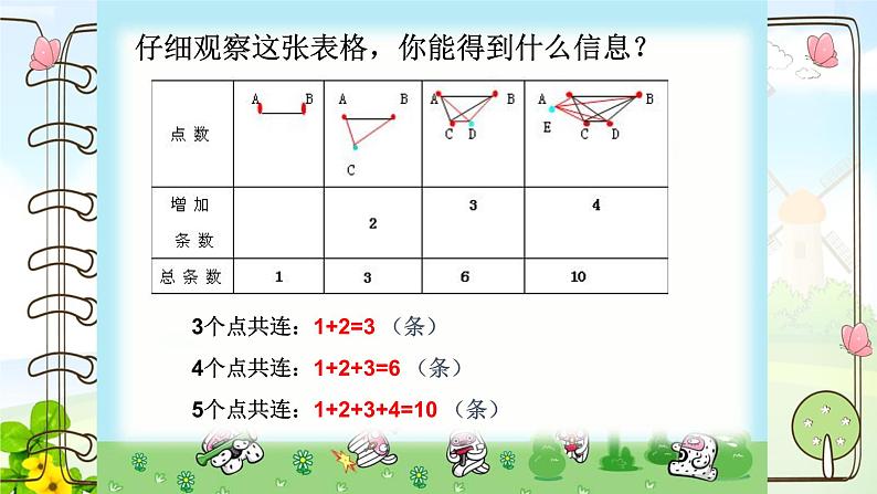 六下6单元数学思考课件PPT第7页