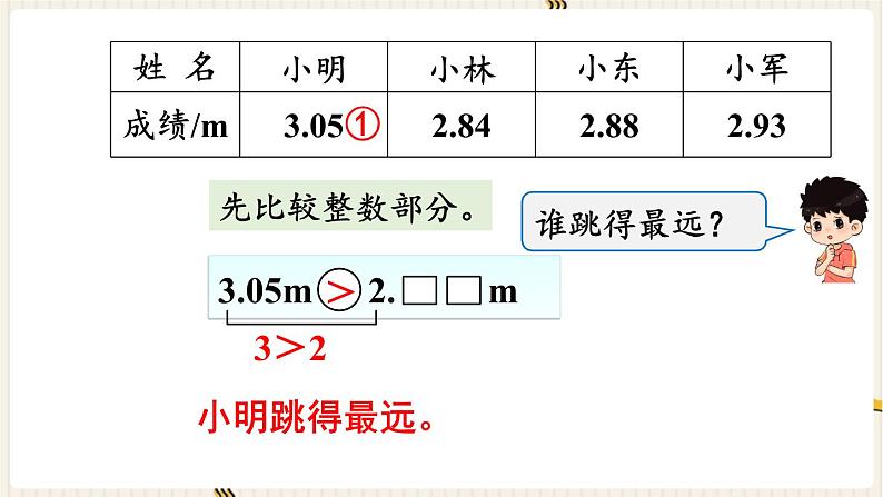 第4单元小数的意义和性质第4课时小数的大小比较课件04