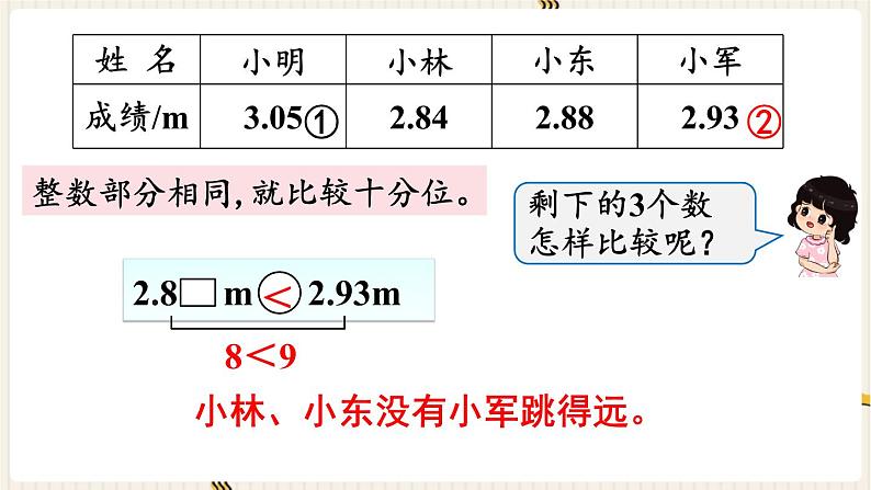 第4单元小数的意义和性质第4课时小数的大小比较课件05