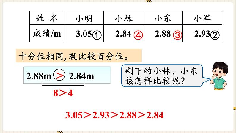 第4单元小数的意义和性质第4课时小数的大小比较课件06