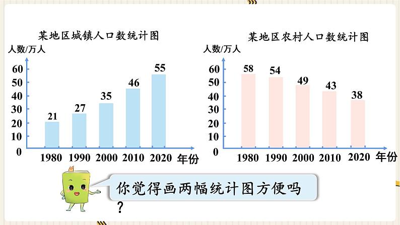 第8单元平均数与条形统计图第2课时复式条形统计图课件第5页