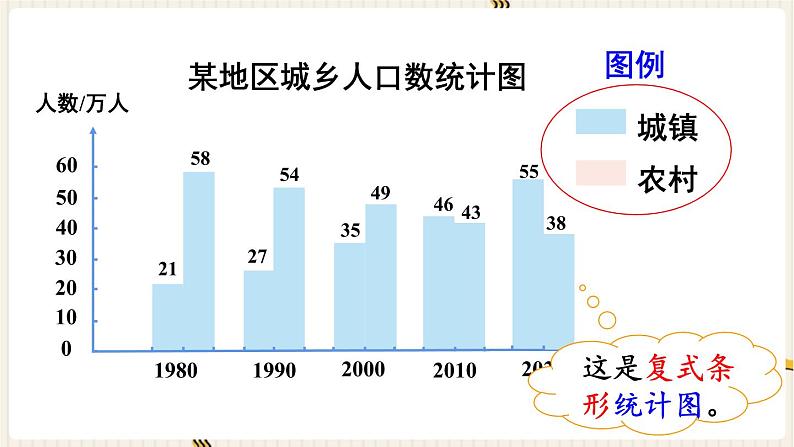 第8单元平均数与条形统计图第2课时复式条形统计图课件第8页