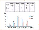 第8单元平均数与条形统计图练习二十三课件