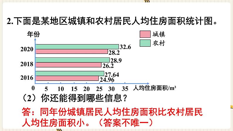 第8单元平均数与条形统计图练习二十三课件07