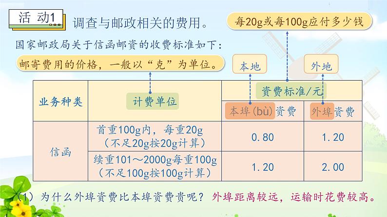 六下 6.5.邮票中的数学问题课件PPT第7页