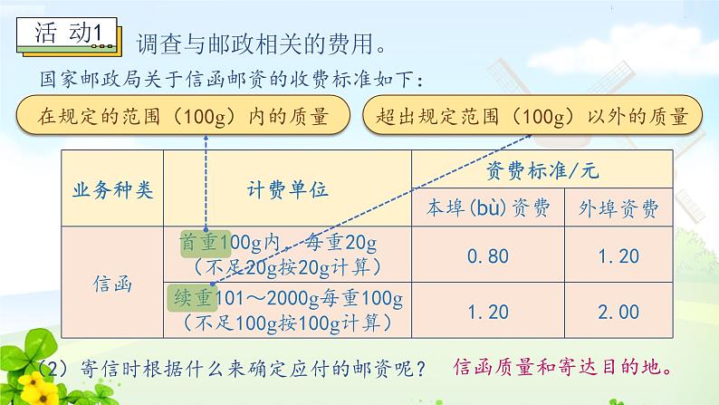 六下 6.5.邮票中的数学问题课件PPT第8页