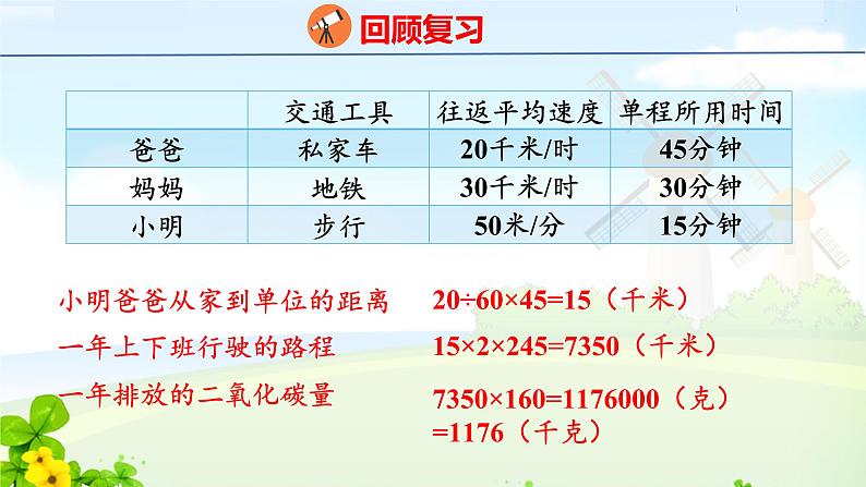 六下6. 综合与实践课件PPT08