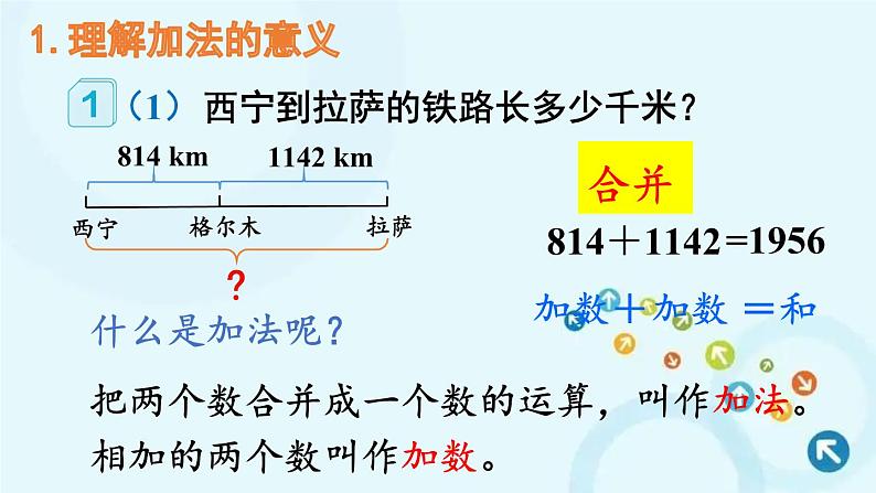 人教版数学四年级下册 第1课时 加、减法的意义和各部分间的关系 课件04