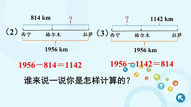 人教版数学四年级下册 第1课时 加、减法的意义和各部分间的关系 课件06