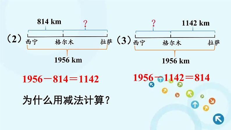 人教版数学四年级下册 第1课时 加、减法的意义和各部分间的关系 课件07