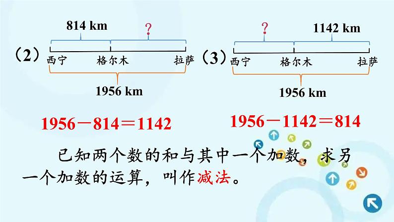 人教版数学四年级下册 第1课时 加、减法的意义和各部分间的关系 课件08