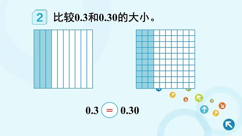 人教版数学四年级下册 第1课时 小数的性质 课件第7页