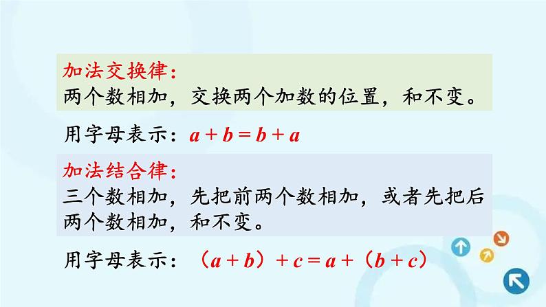 人教版数学四年级下册 第2课时 加法运算律的应用 课件第3页