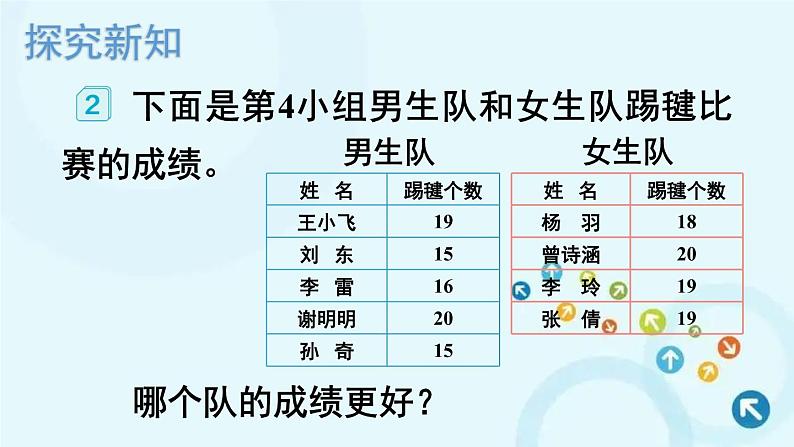 人教版数学四年级下册 第2课时 平均数（2） 课件第2页