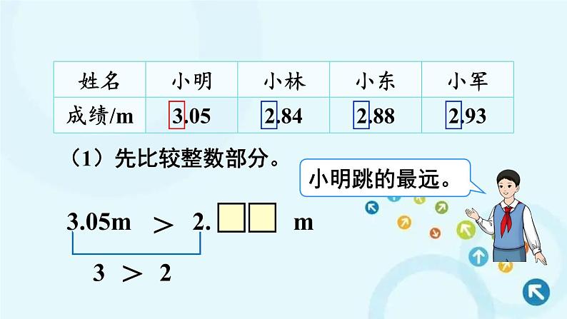 人教版数学四年级下册 第2课时 小数的大小比较 课件第4页