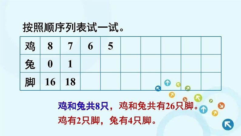 人教版数学四年级下册 鸡兔同笼 课件第5页