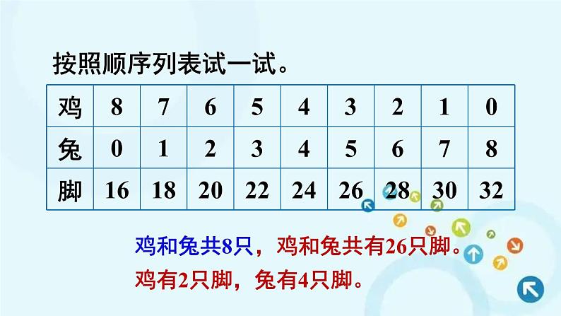 人教版数学四年级下册 鸡兔同笼 课件第6页