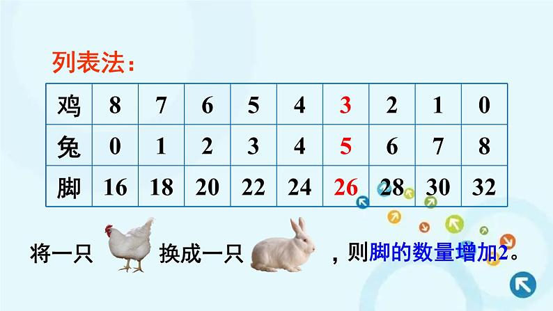 人教版数学四年级下册 鸡兔同笼 课件第8页