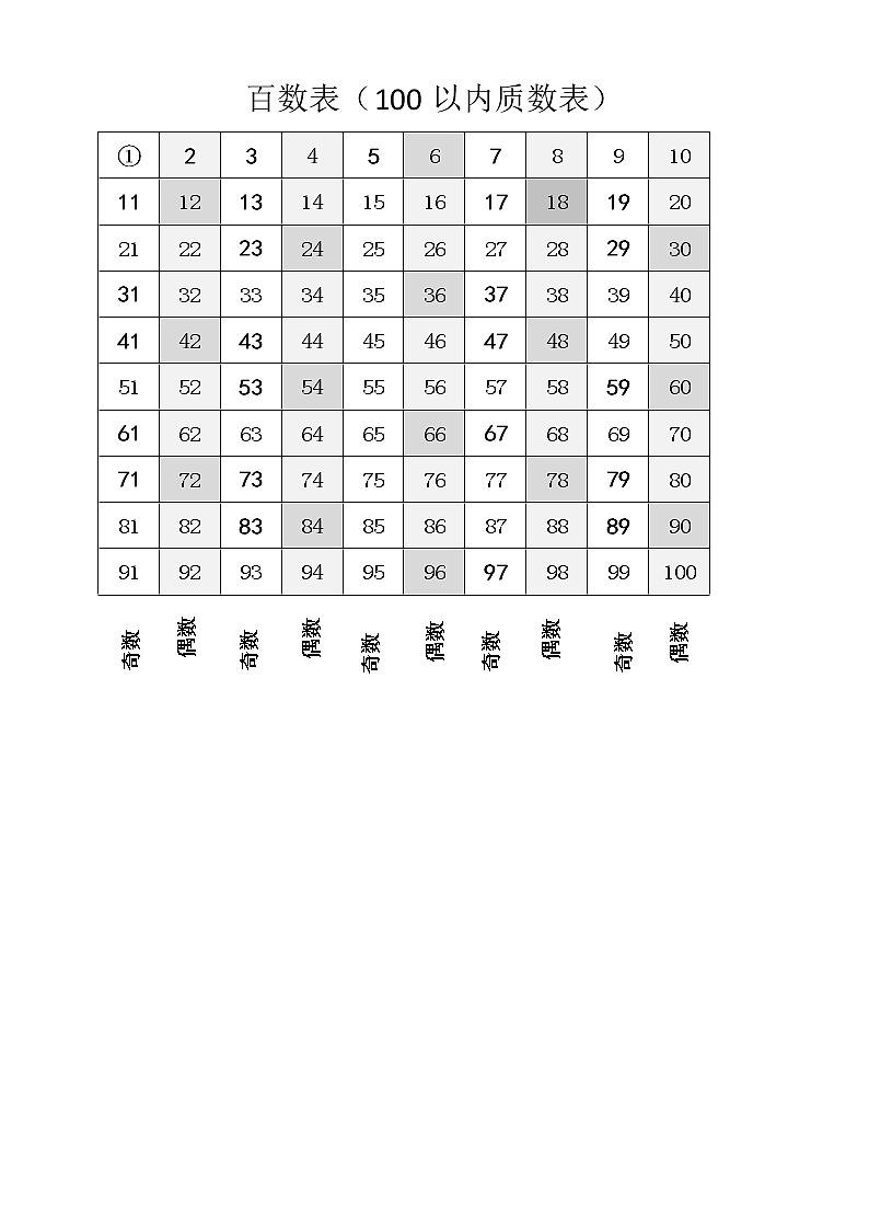百数表（100以内质数表）第1页