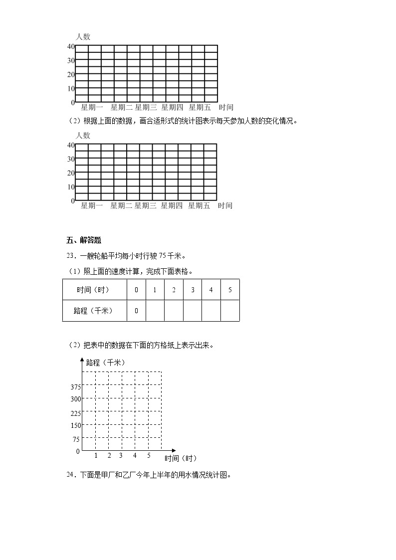 五年级下册数学单元测试-7.折线统计图 冀教版（含答案）03