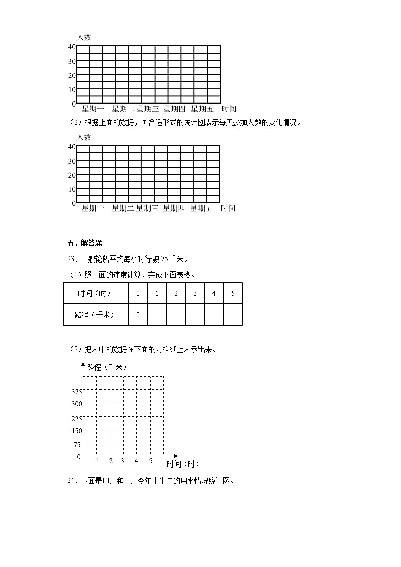 五年级下册数学单元测试-7.折线统计图 冀教版（含答案）第3页