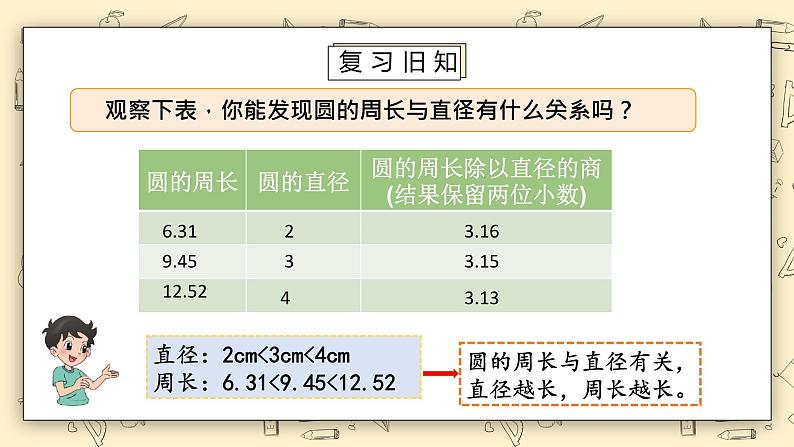 北师大数学六上1.42《圆的周长（二）》课件+教学设计02