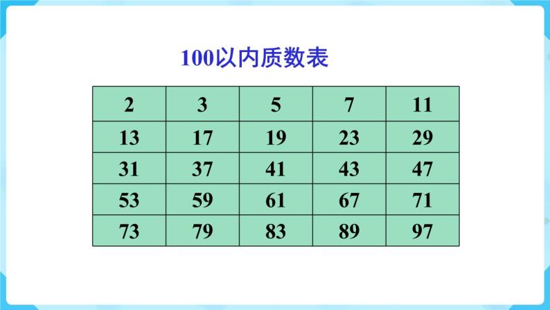 人教版2 因数与倍数质数和合数优质ppt课件-教习网|课件下载