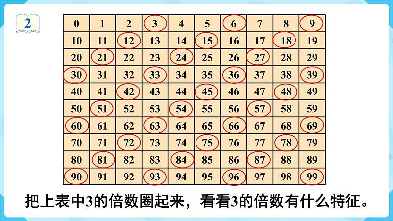 人教五下数学第2单元因数和倍数第4课时3的倍数的特征课件04